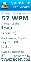 Scorecard for user elyar_rr