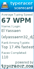 Scorecard for user elyassaenn32_dj