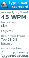 Scorecard for user elykrc2