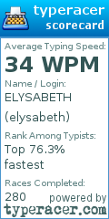 Scorecard for user elysabeth