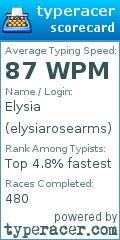 Scorecard for user elysiarosearms