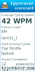 Scorecard for user em31_