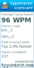 Scorecard for user em_c