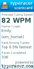 Scorecard for user em_hornet