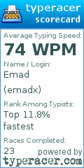 Scorecard for user emadx