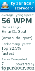 Scorecard for user eman_da_goat