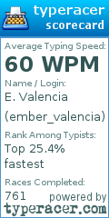 Scorecard for user ember_valencia