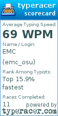 Scorecard for user emc_osu