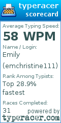 Scorecard for user emchristine111