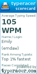Scorecard for user emdaw