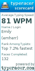 Scorecard for user emherr