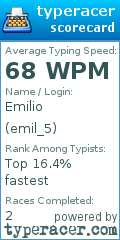 Scorecard for user emil_5