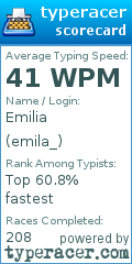 Scorecard for user emila_