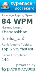Scorecard for user emilia_tan