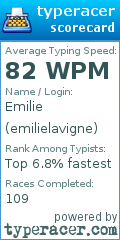 Scorecard for user emilielavigne