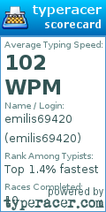 Scorecard for user emilis69420