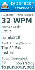 Scorecard for user emilo228