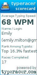 Scorecard for user emily.milton@gmail.com