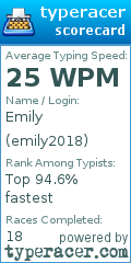 Scorecard for user emily2018