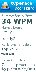 Scorecard for user emily2r