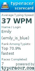 Scorecard for user emily_is_blue