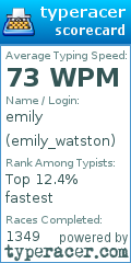 Scorecard for user emily_watston