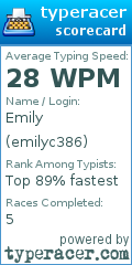 Scorecard for user emilyc386