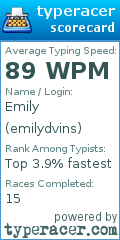 Scorecard for user emilydvins