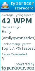 Scorecard for user emilygymnastics