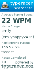 Scorecard for user emilyhappy2436