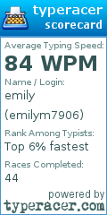 Scorecard for user emilym7906