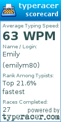 Scorecard for user emilym80