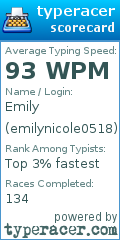 Scorecard for user emilynicole0518