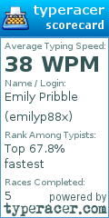 Scorecard for user emilyp88x