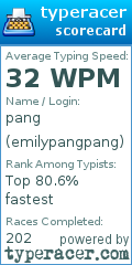 Scorecard for user emilypangpang