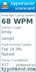 Scorecard for user emj9