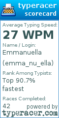 Scorecard for user emma_nu_ella