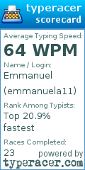 Scorecard for user emmanuela11