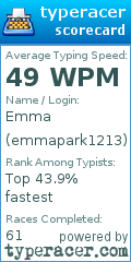 Scorecard for user emmapark1213