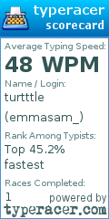 Scorecard for user emmasam_