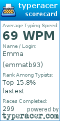 Scorecard for user emmatb93