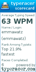 Scorecard for user emmawatz