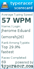 Scorecard for user emorehj26
