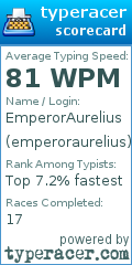 Scorecard for user emperoraurelius