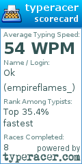 Scorecard for user empireflames_