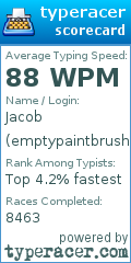 Scorecard for user emptypaintbrush