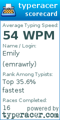 Scorecard for user emrawrly