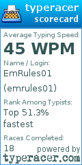 Scorecard for user emrules01