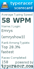 Scorecard for user emryshow3