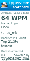 Scorecard for user enco_mb